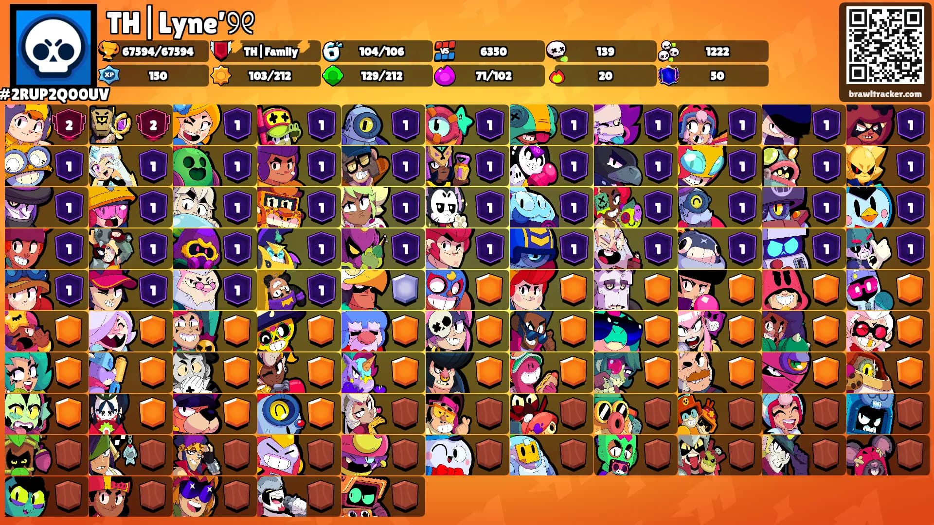 TH|Lyne’୨୧'s Ranks