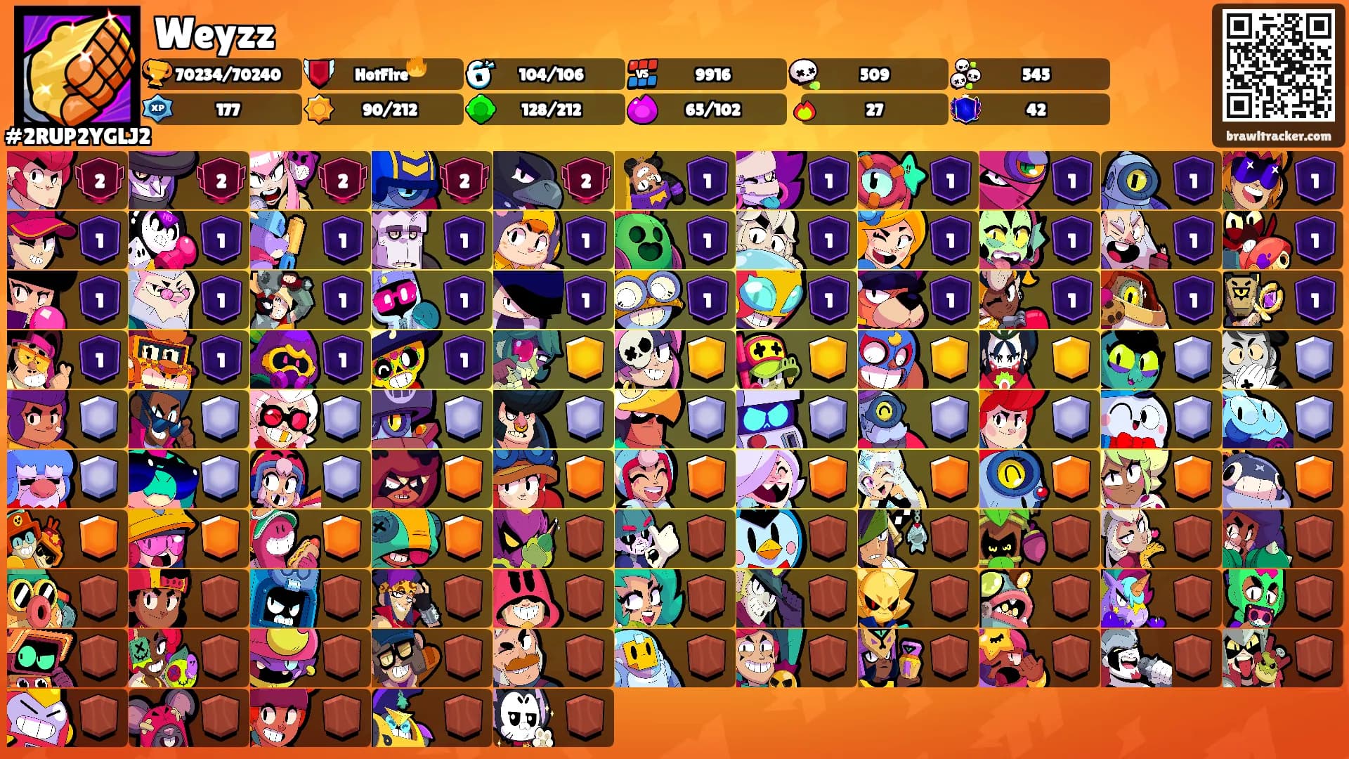 Weyzz's Ranks