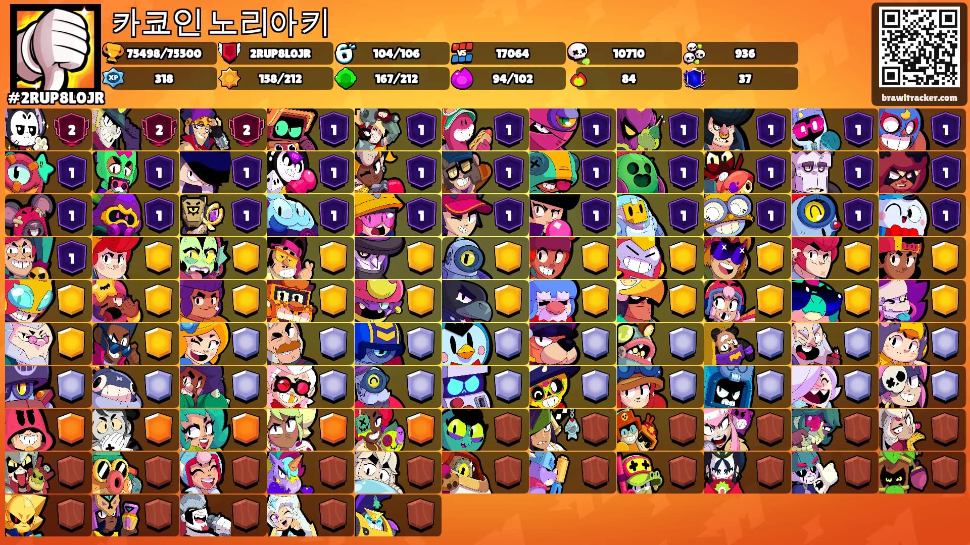 카쿄인 노리아키's Ranks