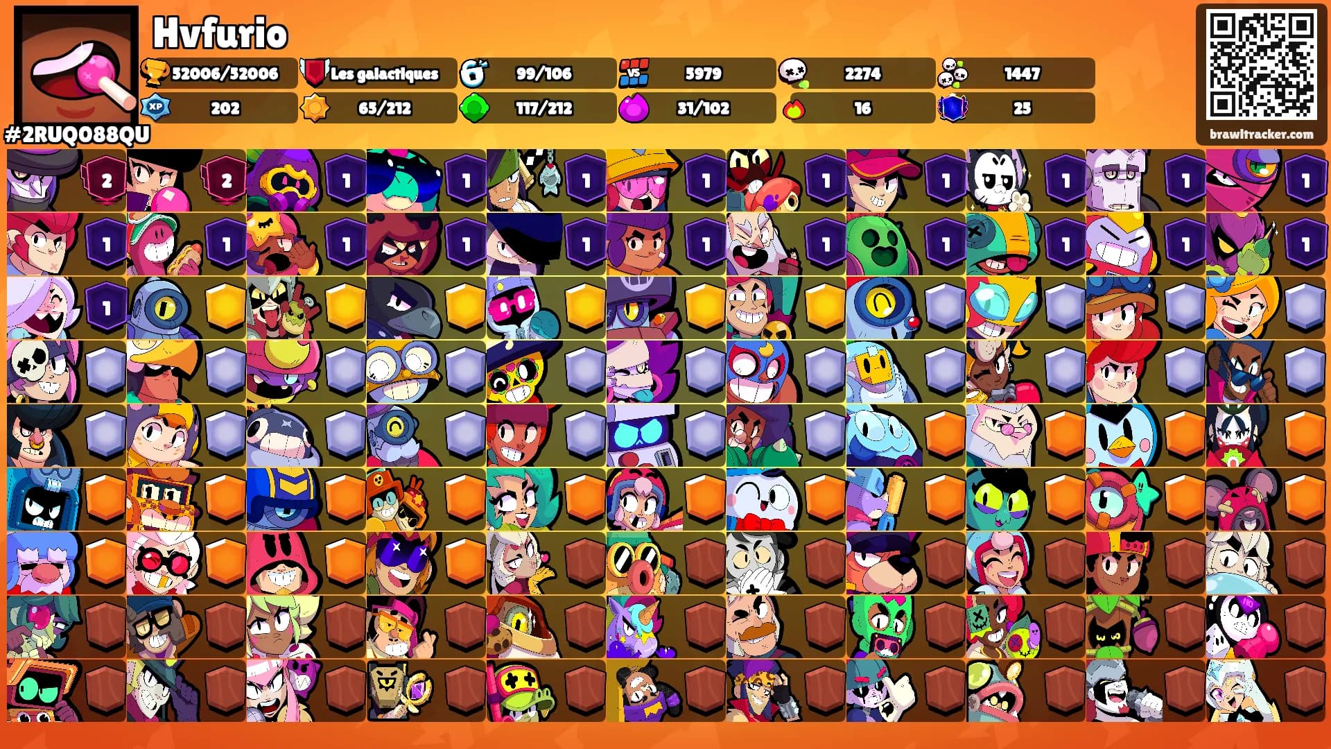 Hvfurio's Ranks