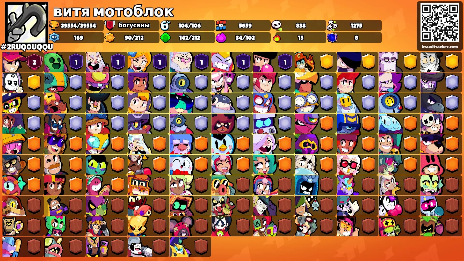 витя мотоблок's Ranks