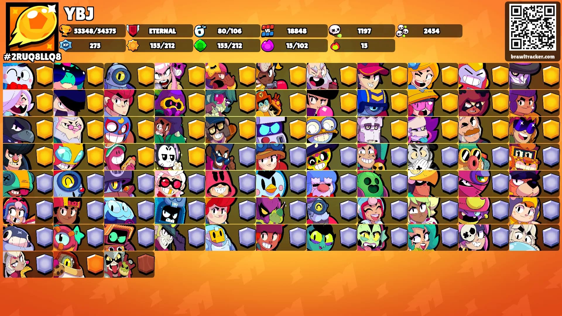 YBJ's Ranks