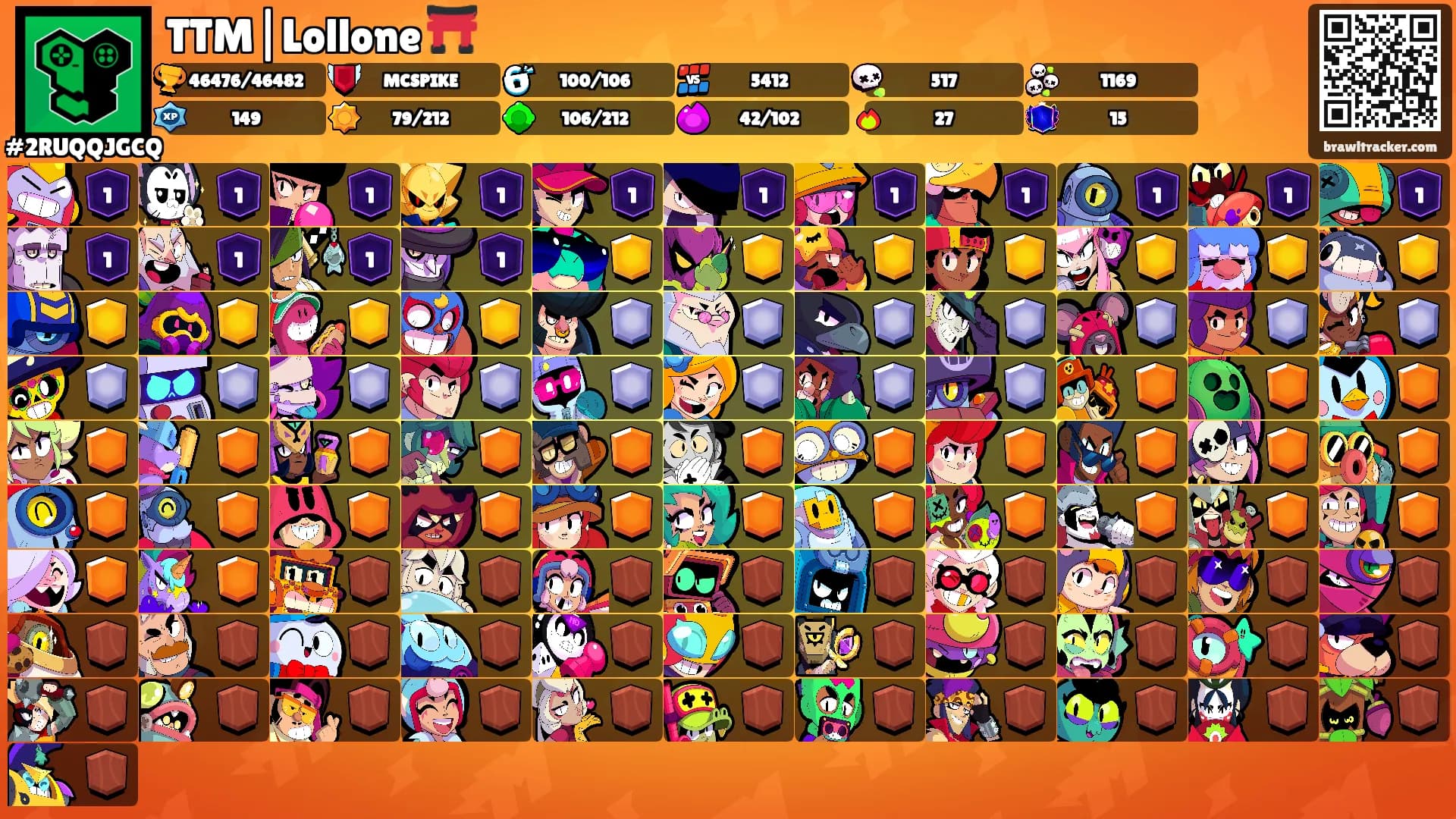 TTM|Lollone ⛩️'s Ranks