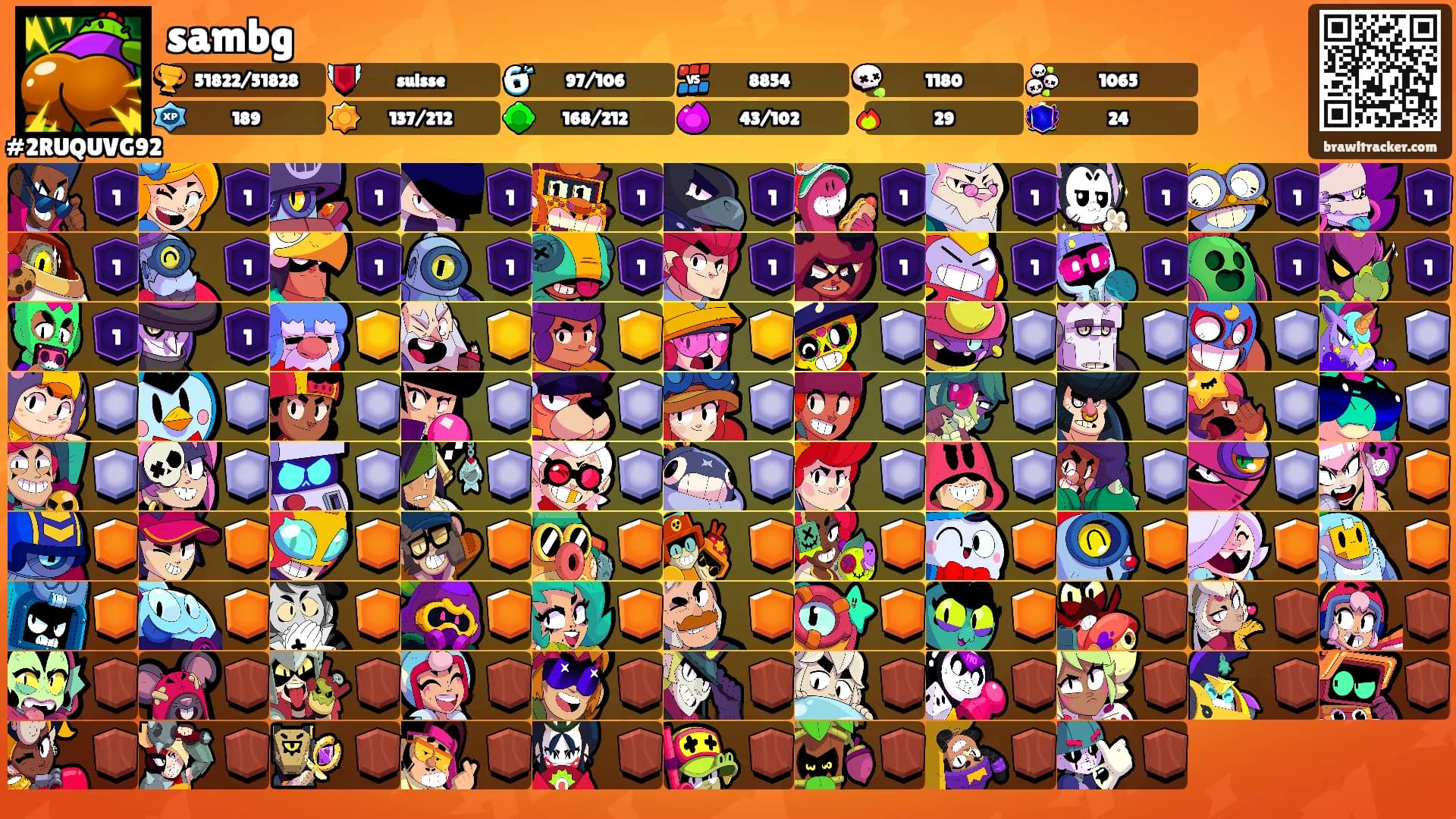 sambg's Ranks