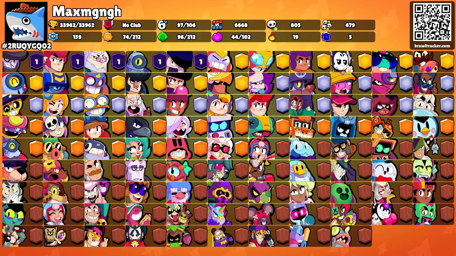 Maxmgngh's Ranks