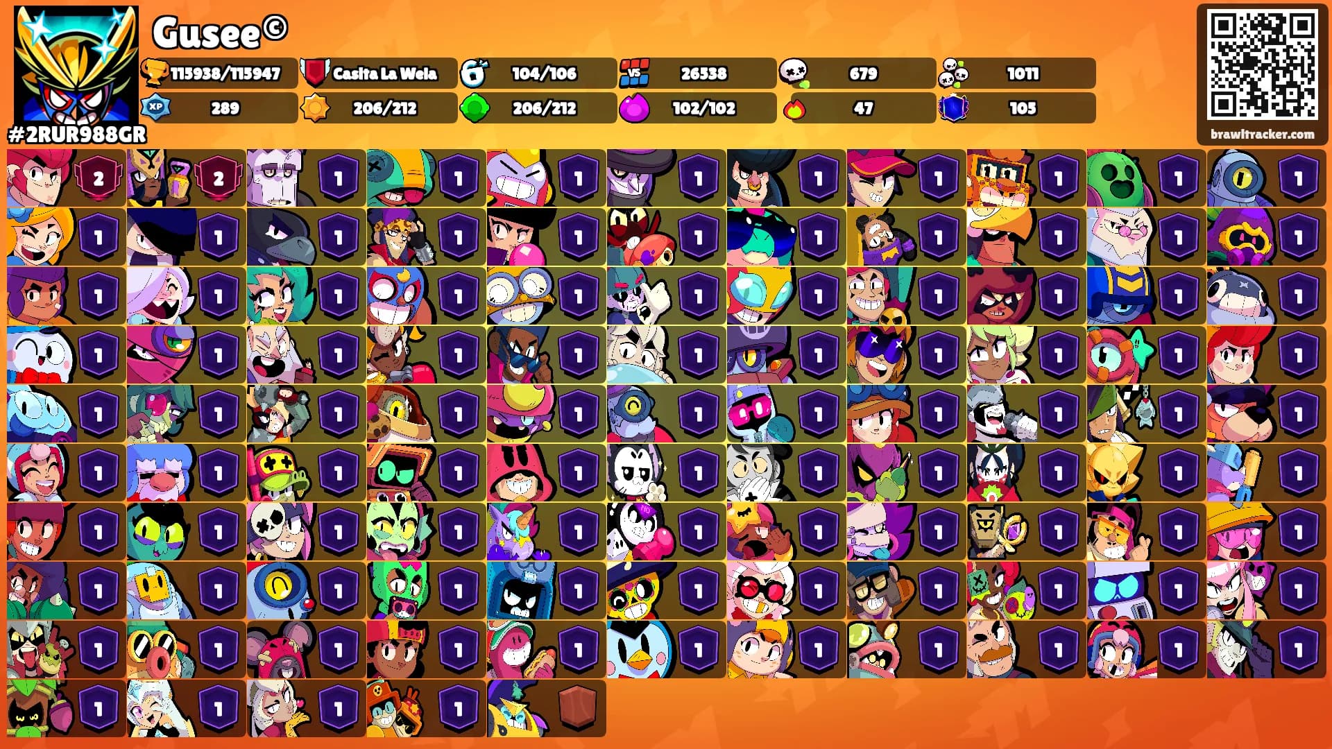 Gusee©'s Ranks