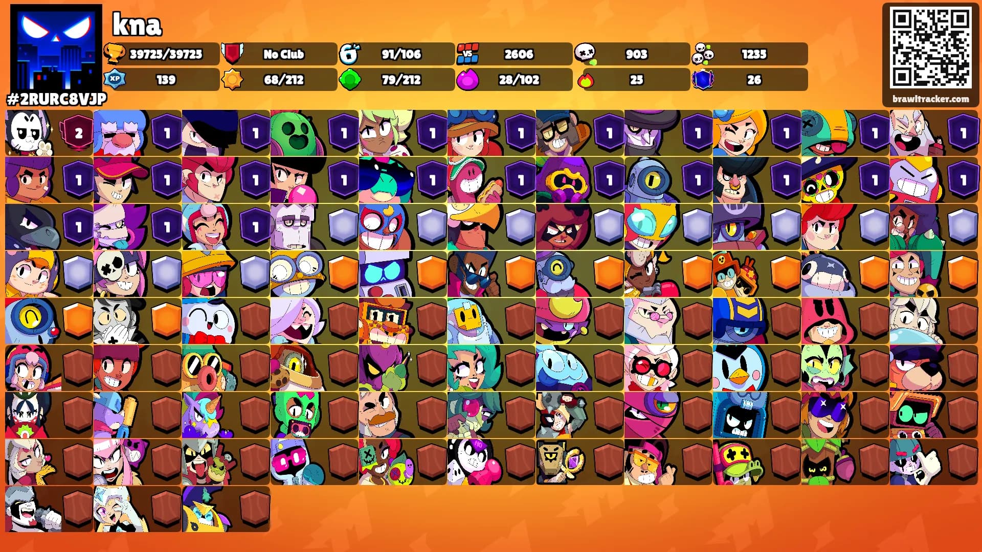 kna's Ranks