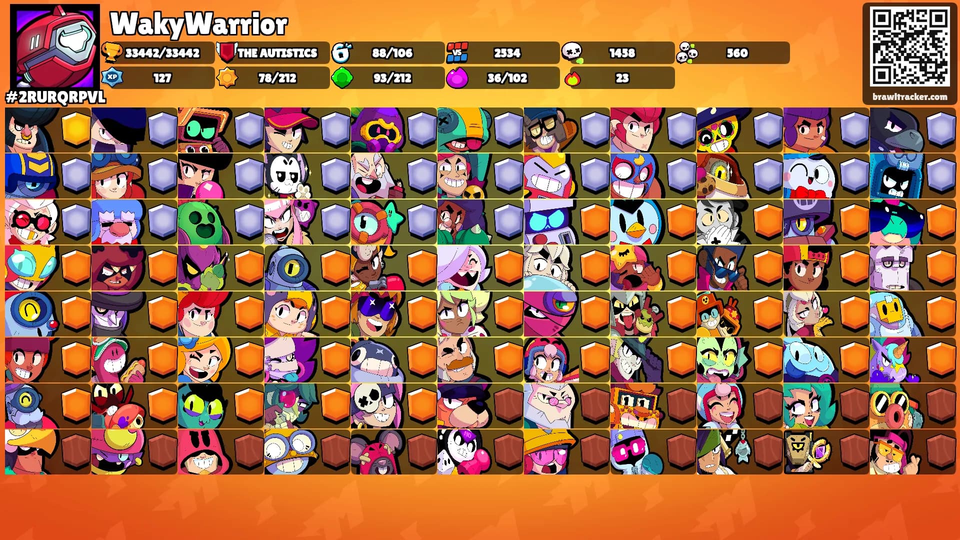 WakyWarrior's Ranks