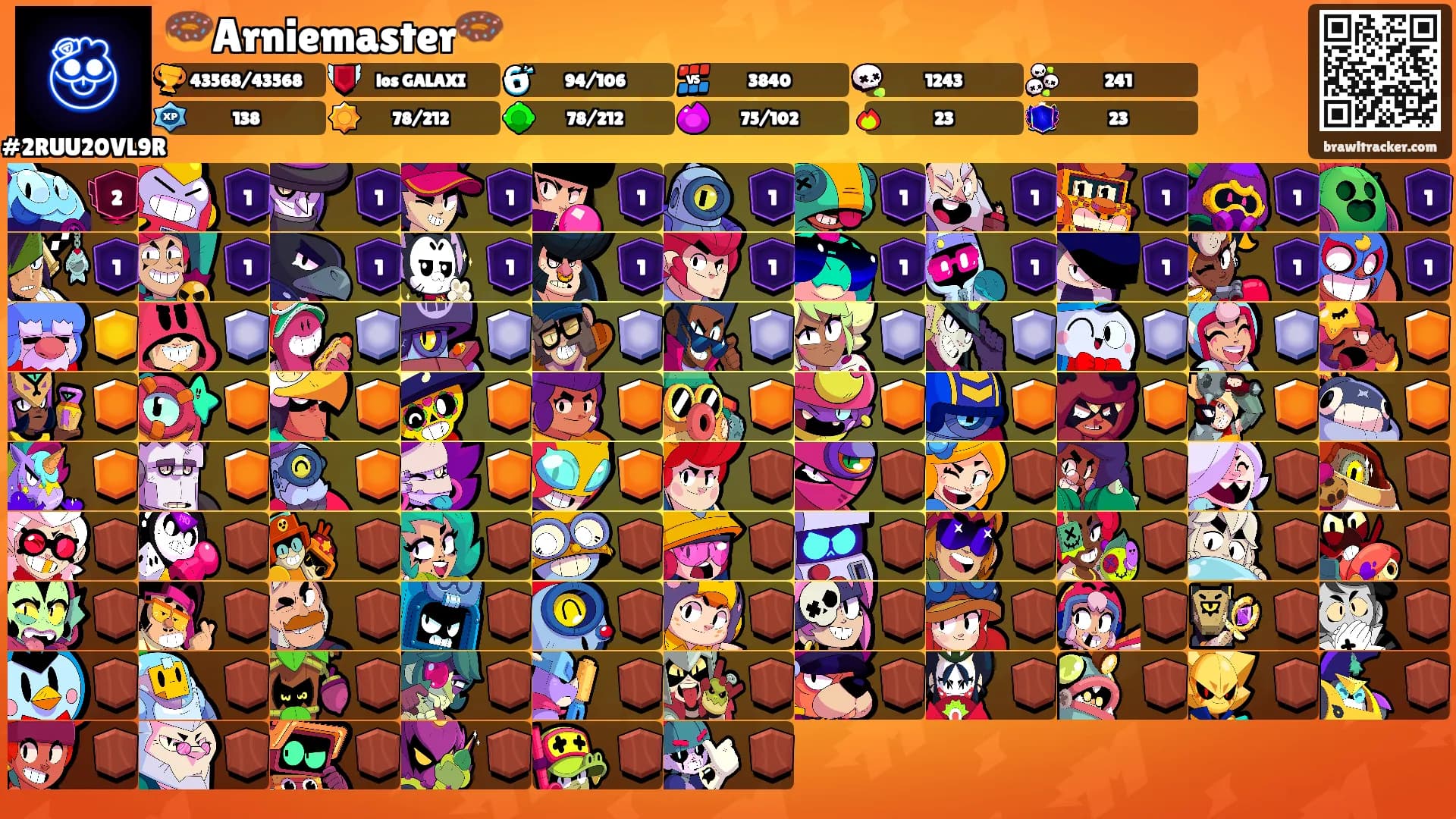🍩Arniemaster🍩's Ranks