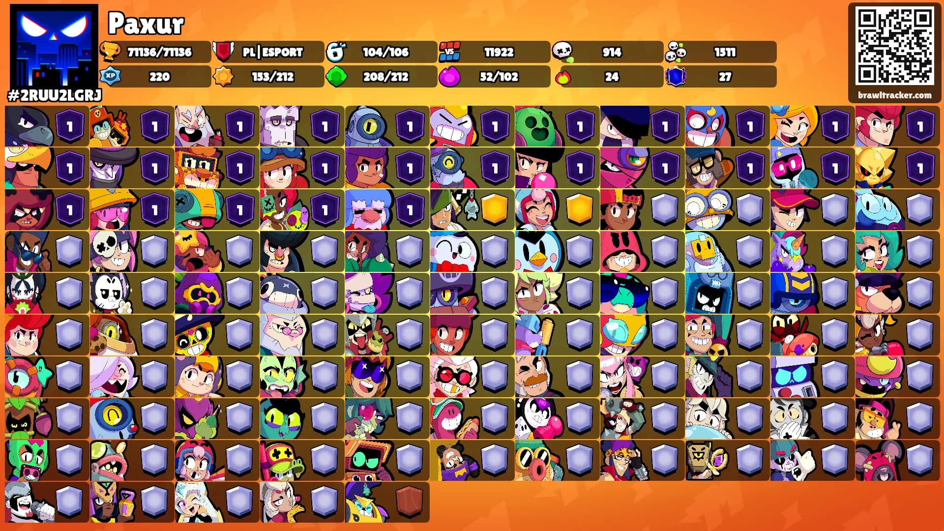 Paxur's Ranks
