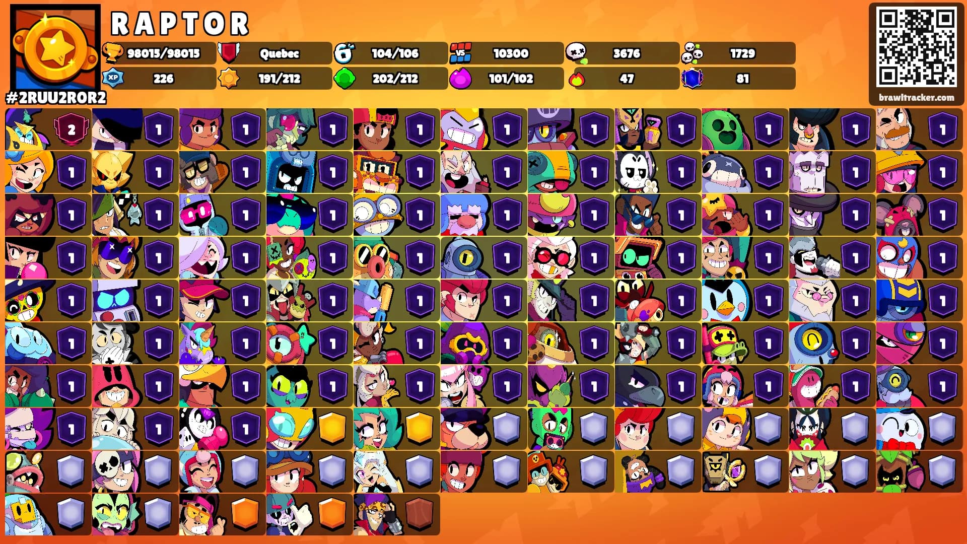 R A P T O R's Ranks