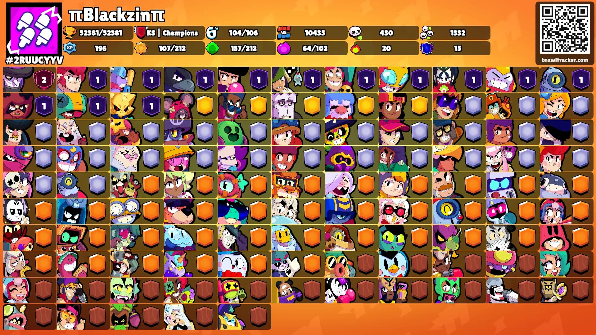 πBlackzinπ's Ranks