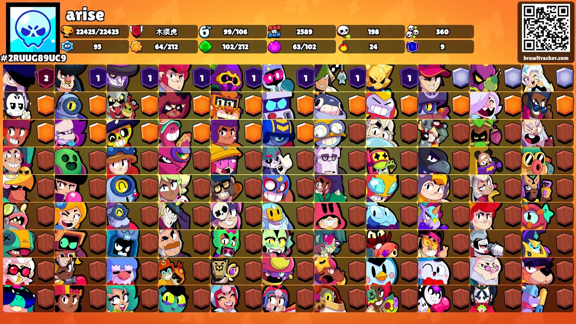 arise's Ranks
