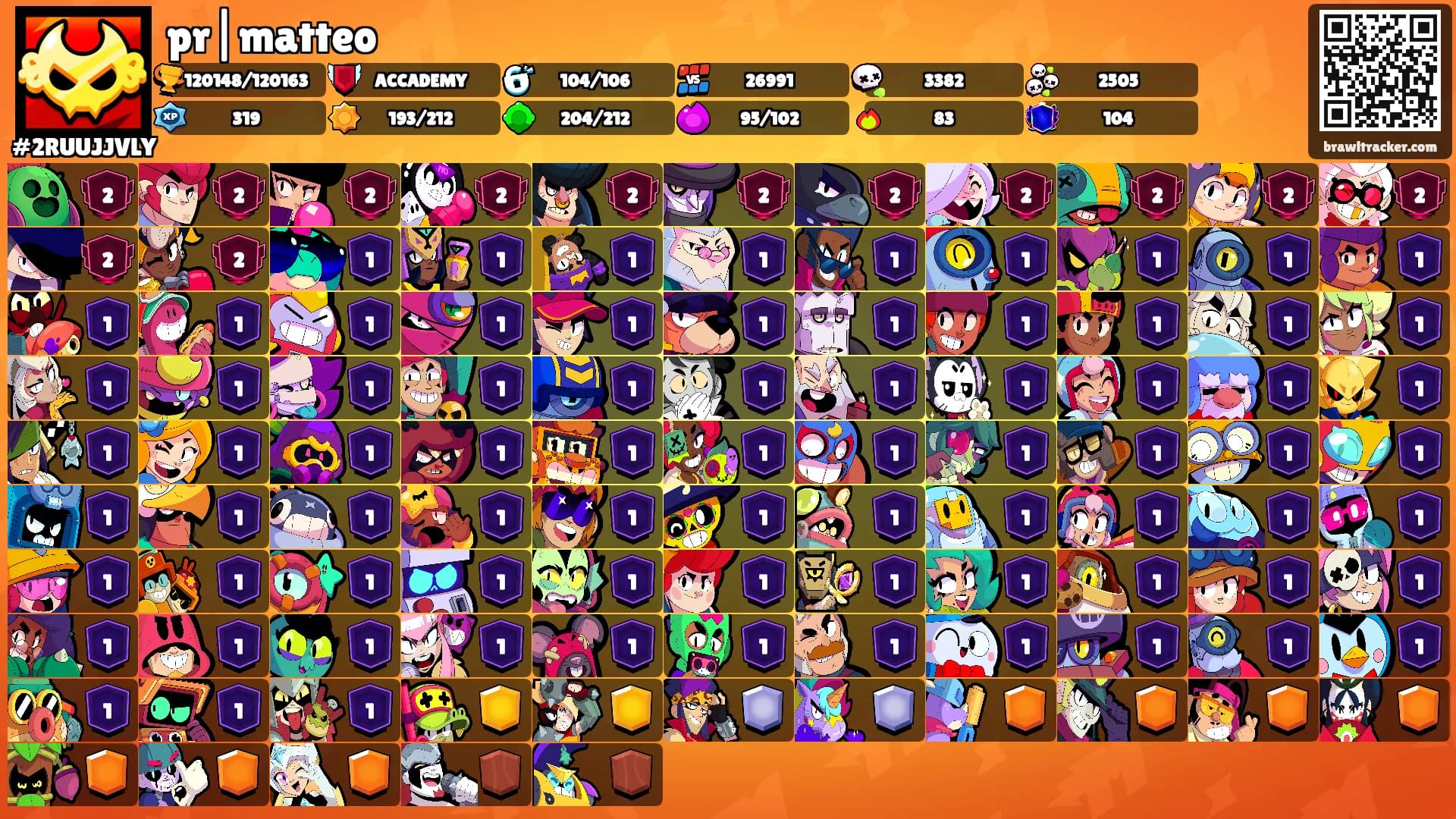 pr|matteo's Ranks