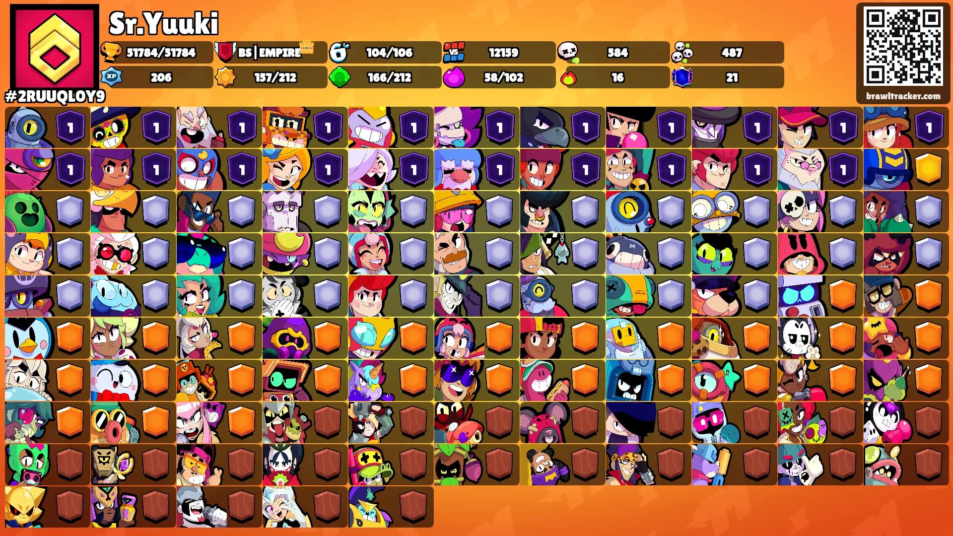 Sr.Yuuki's Ranks