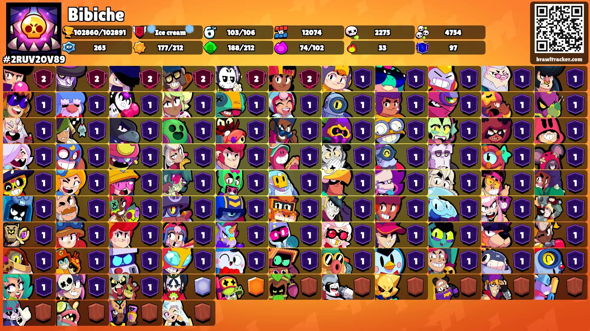 Bibiche's Ranks