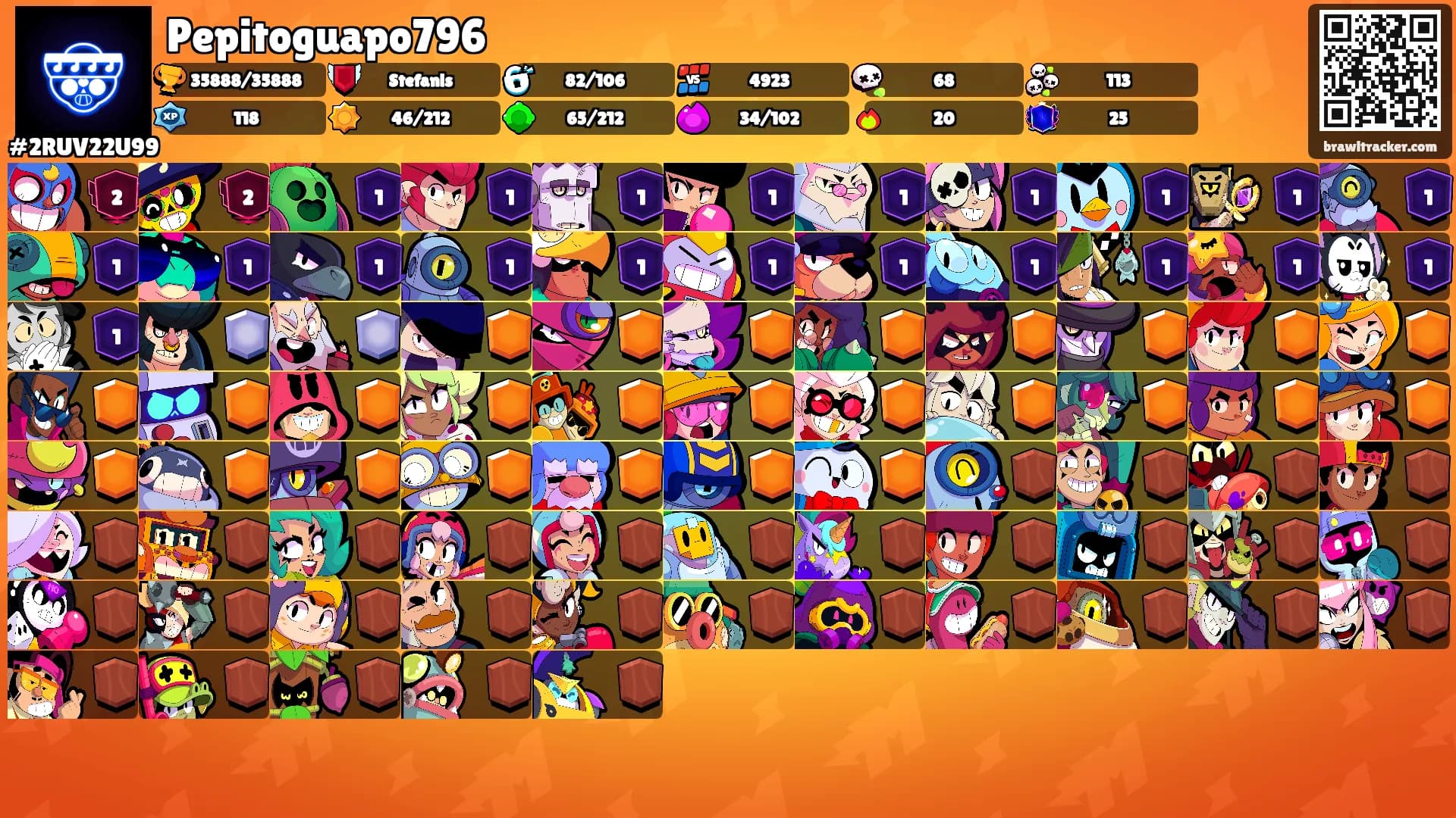 Pepitoguapo796's Ranks
