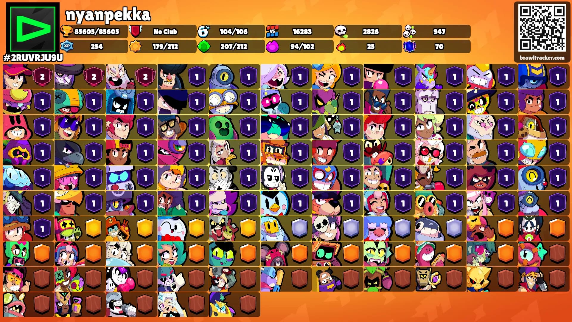 nyanpekka's Ranks