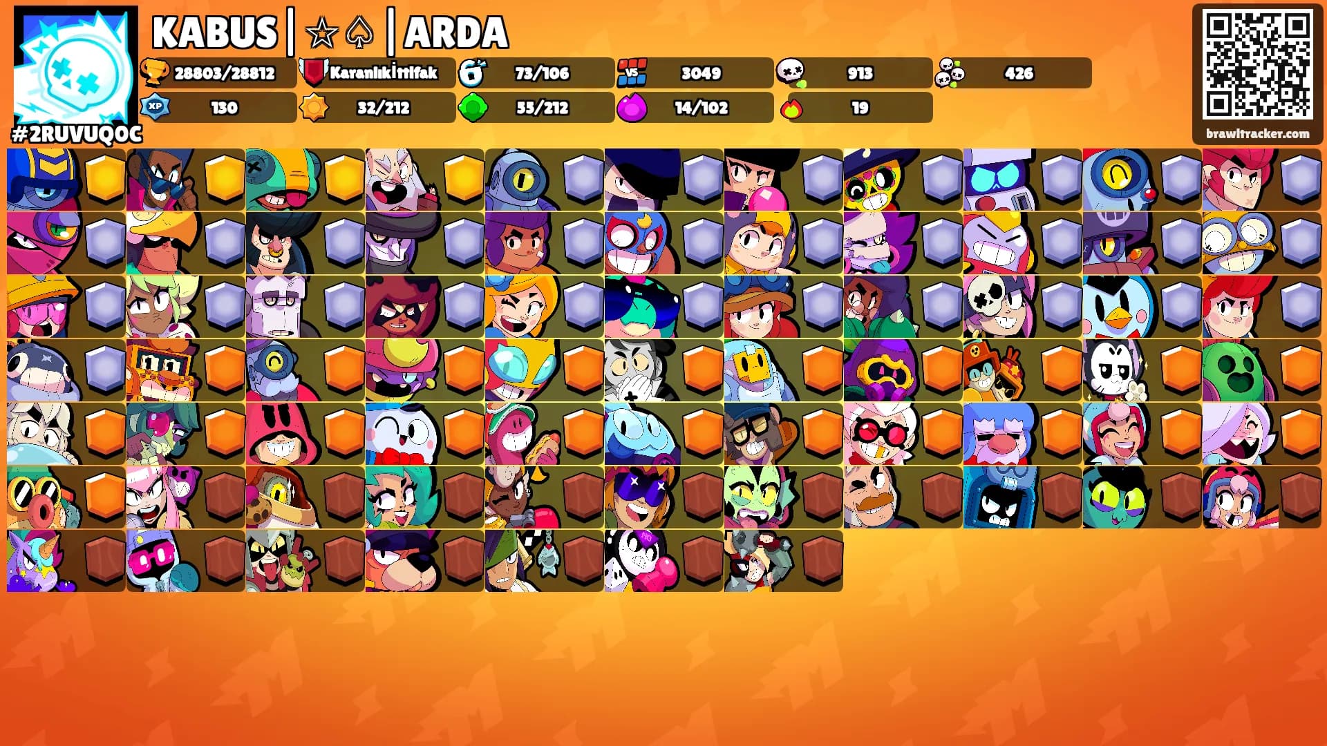KABUS|☆♤|ARDA's Ranks
