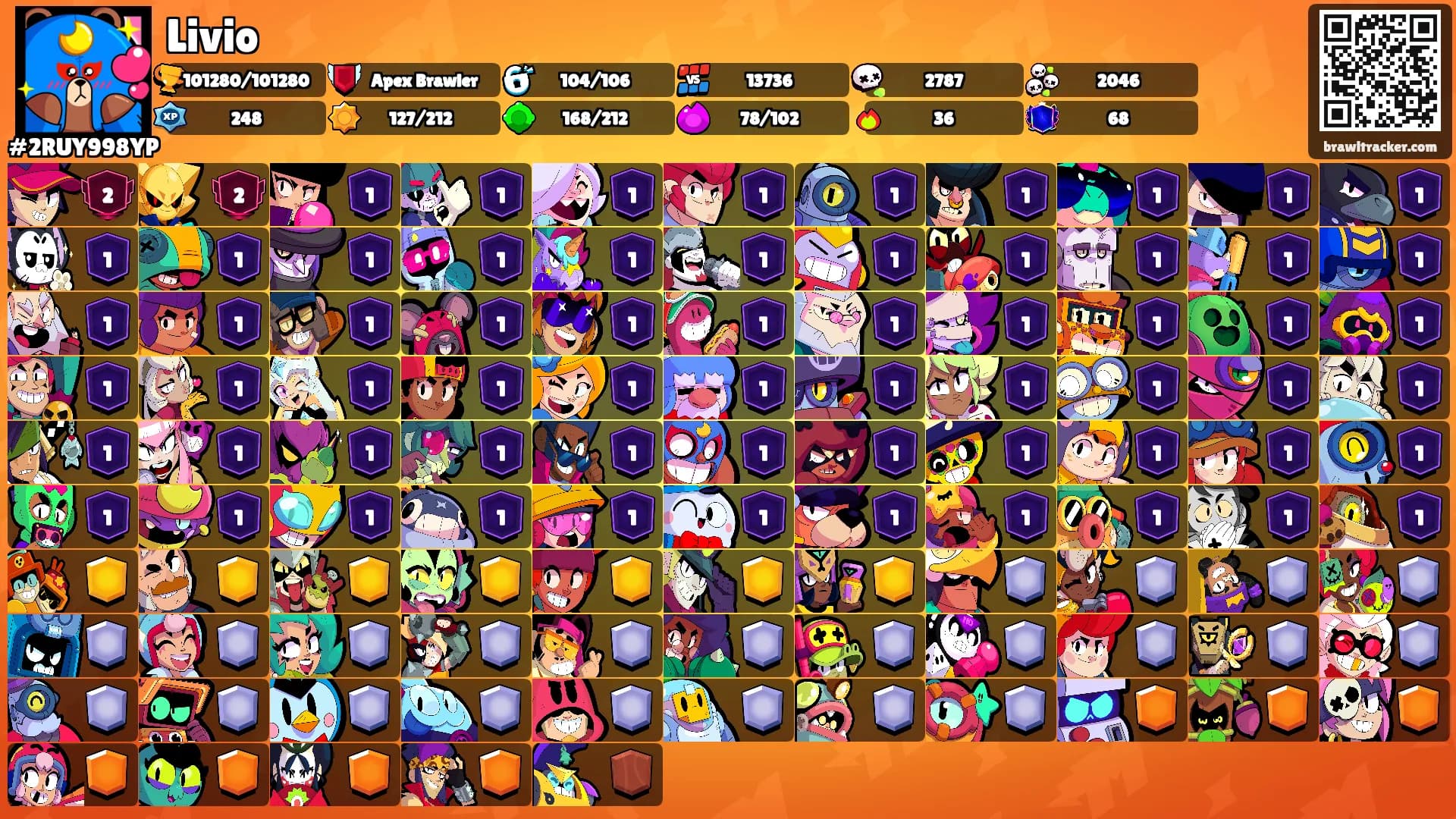 Livio's Ranks