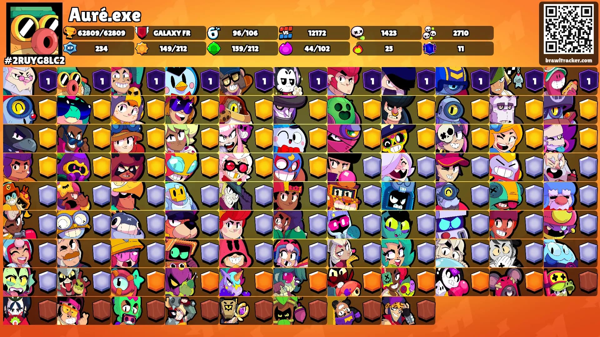 Auré.exe's Ranks