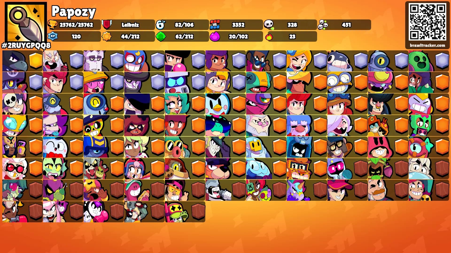 Papozy's Ranks