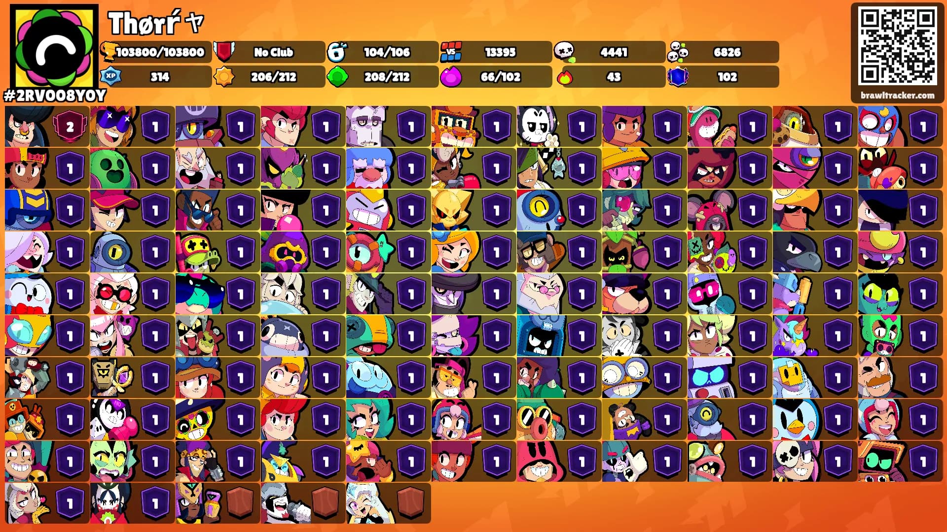 Thørŕャ's Ranks