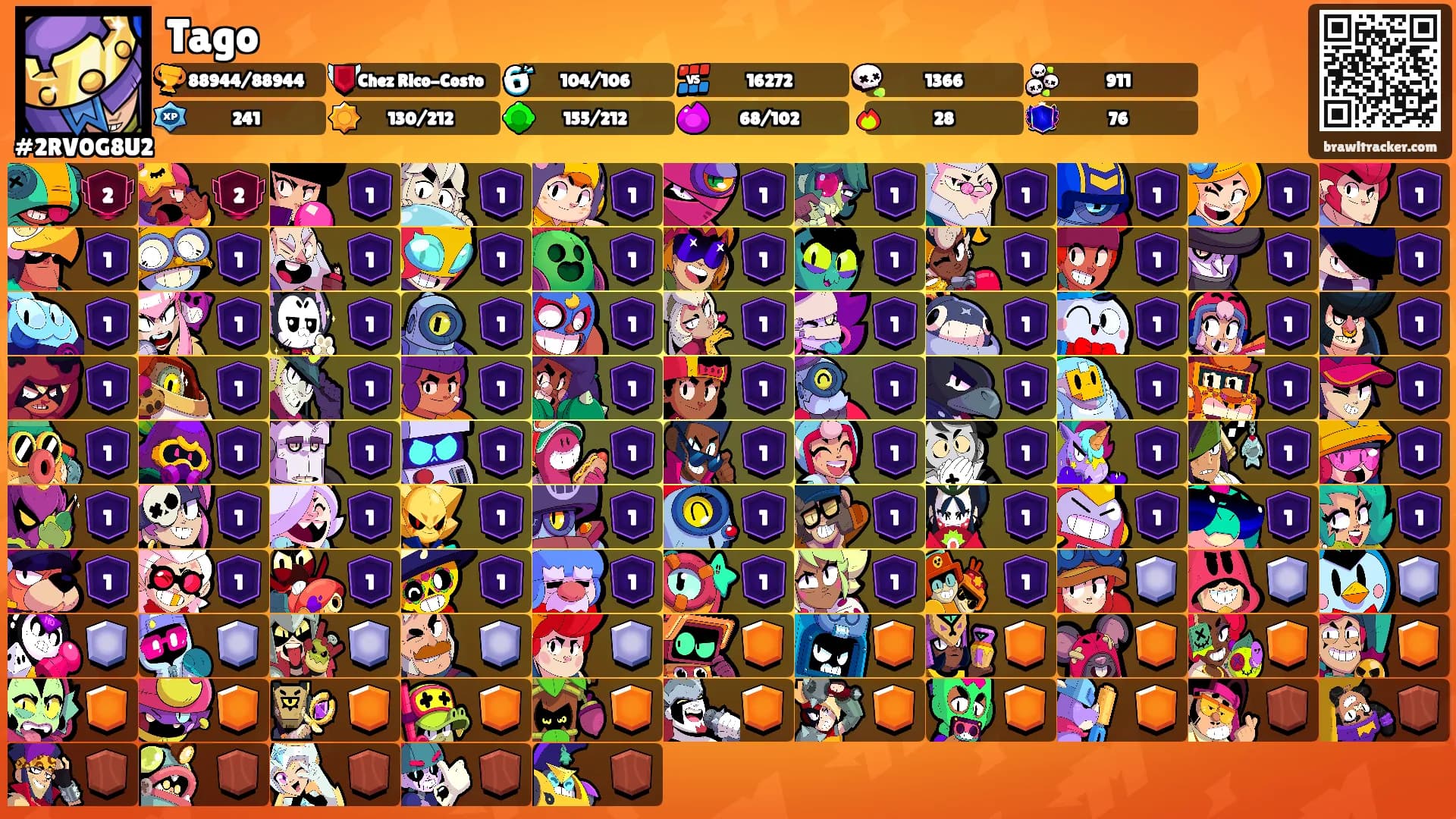 Tago's Ranks