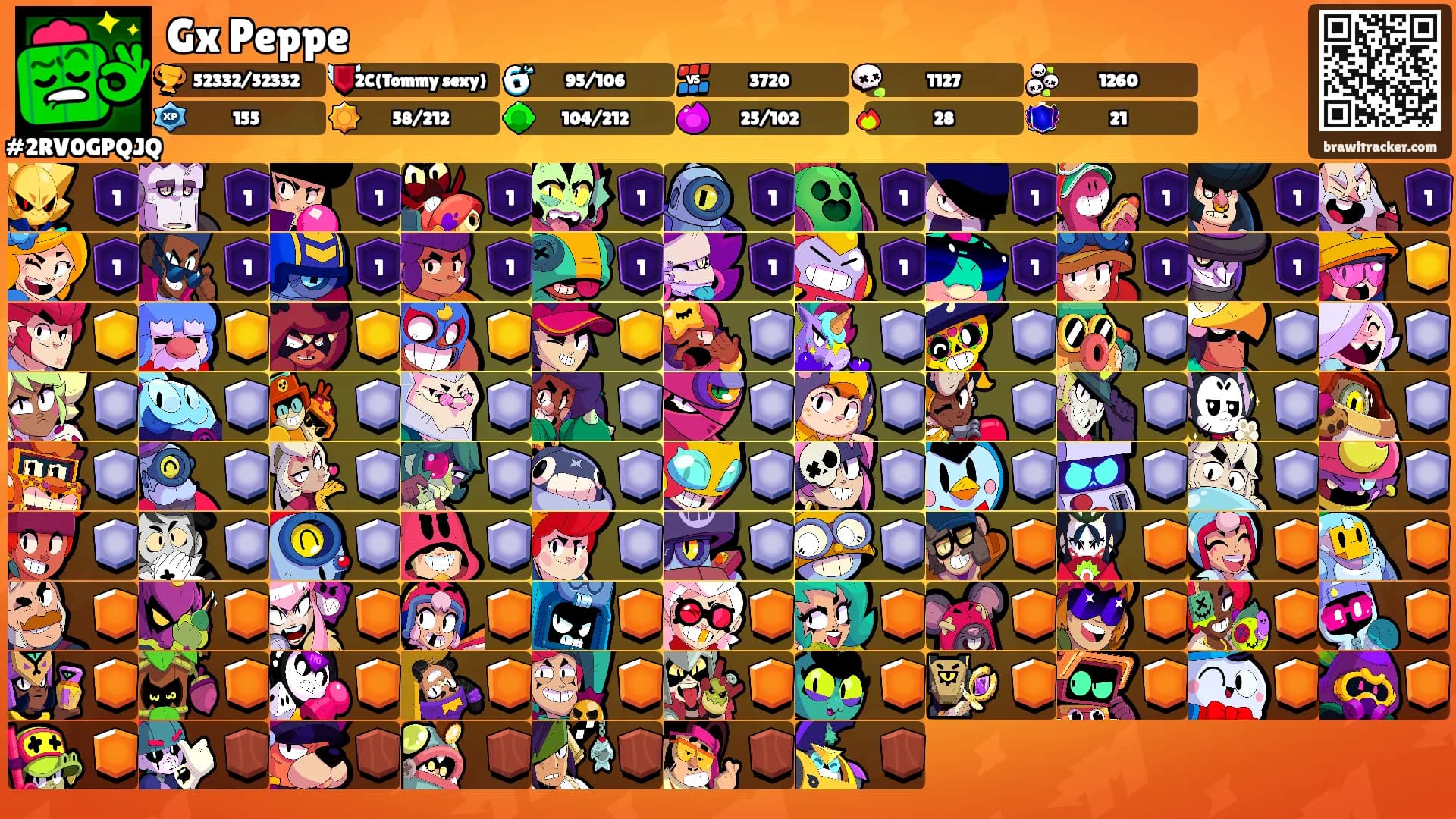 Gx Peppe's Ranks