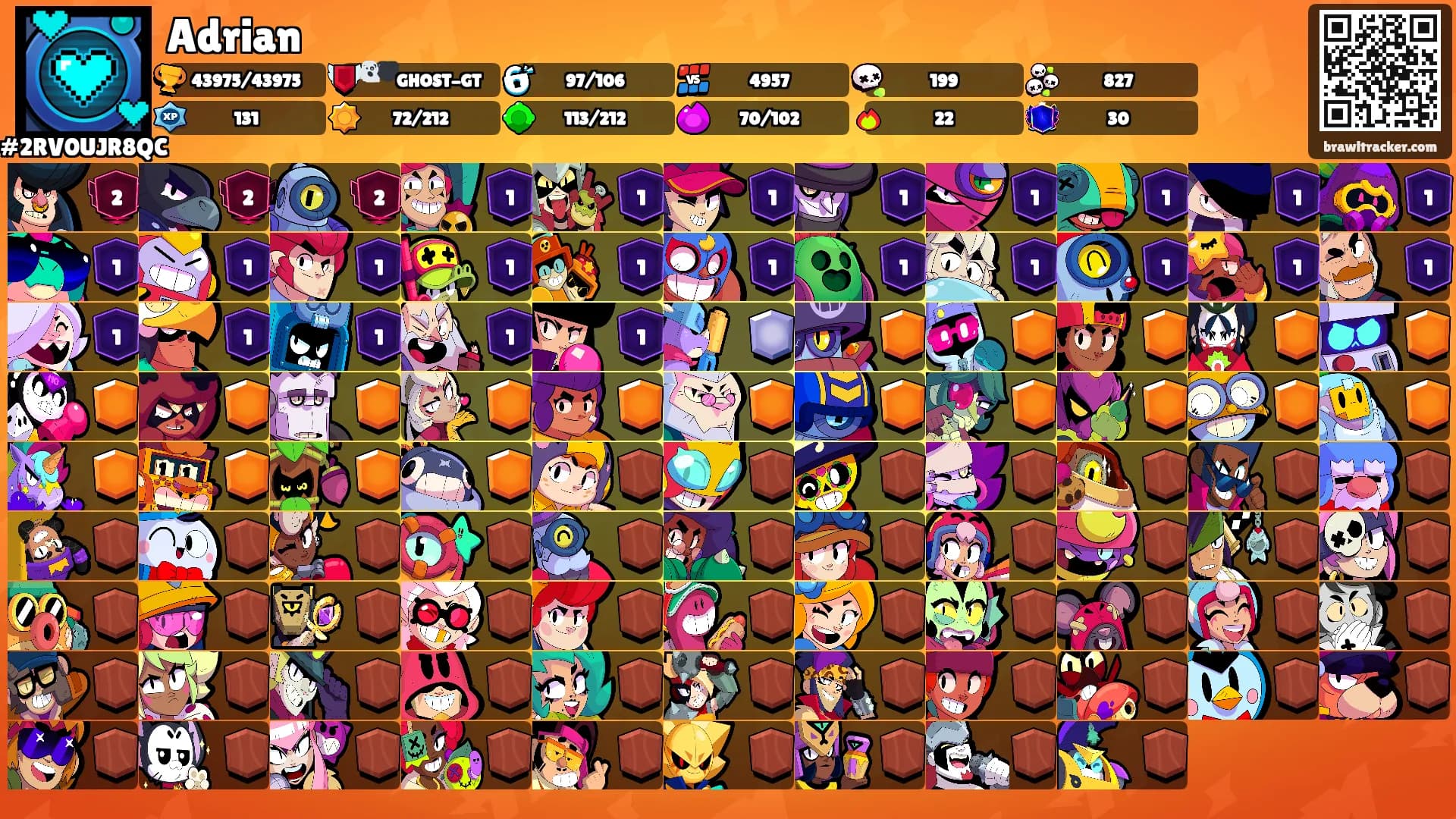 Adrian's Ranks
