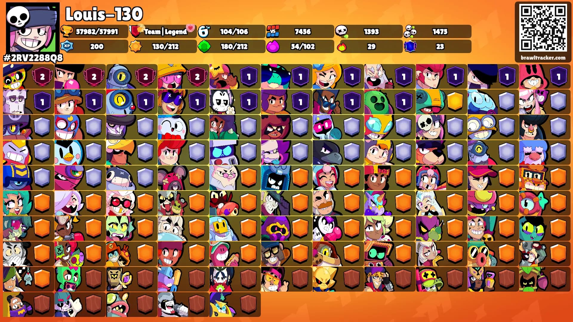 Louis-130's Ranks