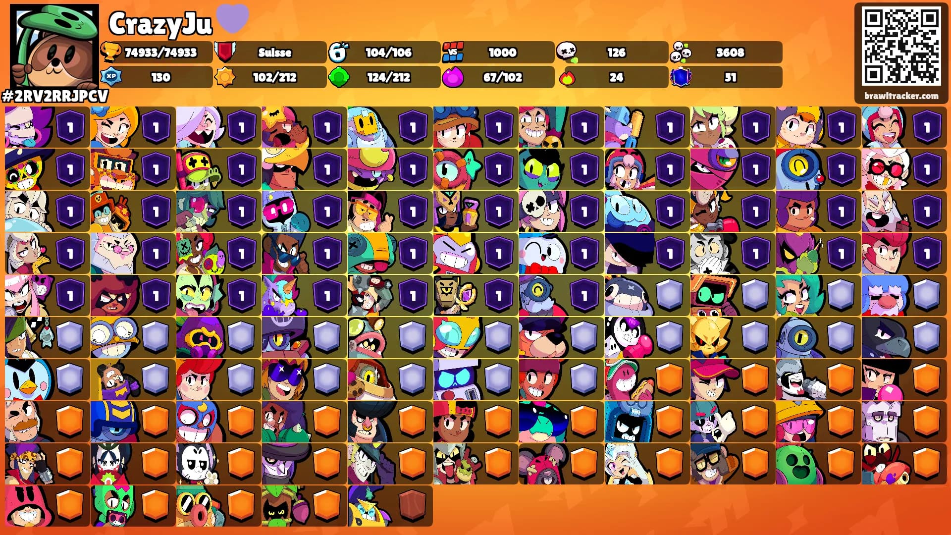CrazyJu 💜's Ranks