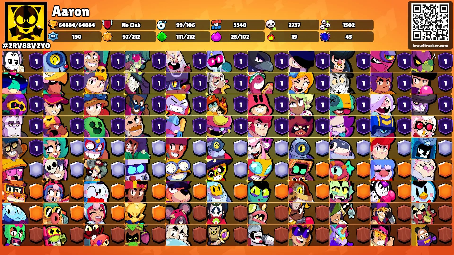 Aaron's Ranks