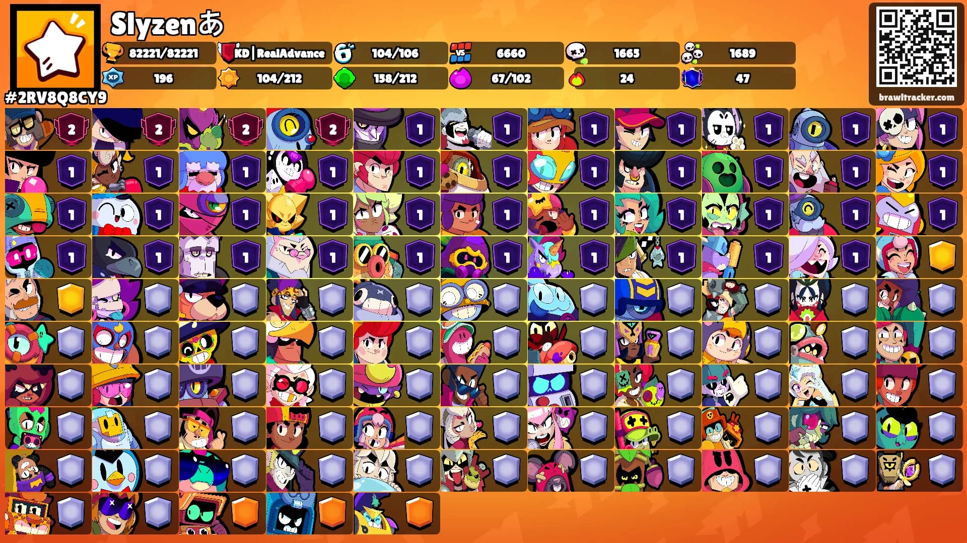 Slyzenあ's Ranks