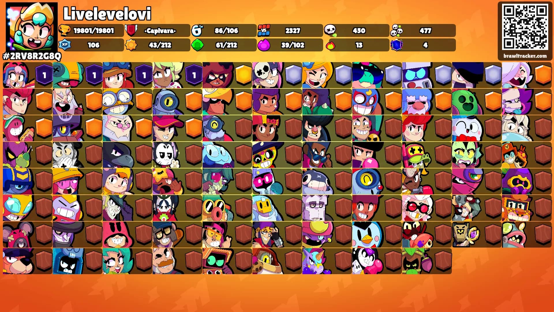Livelevelovi's Ranks