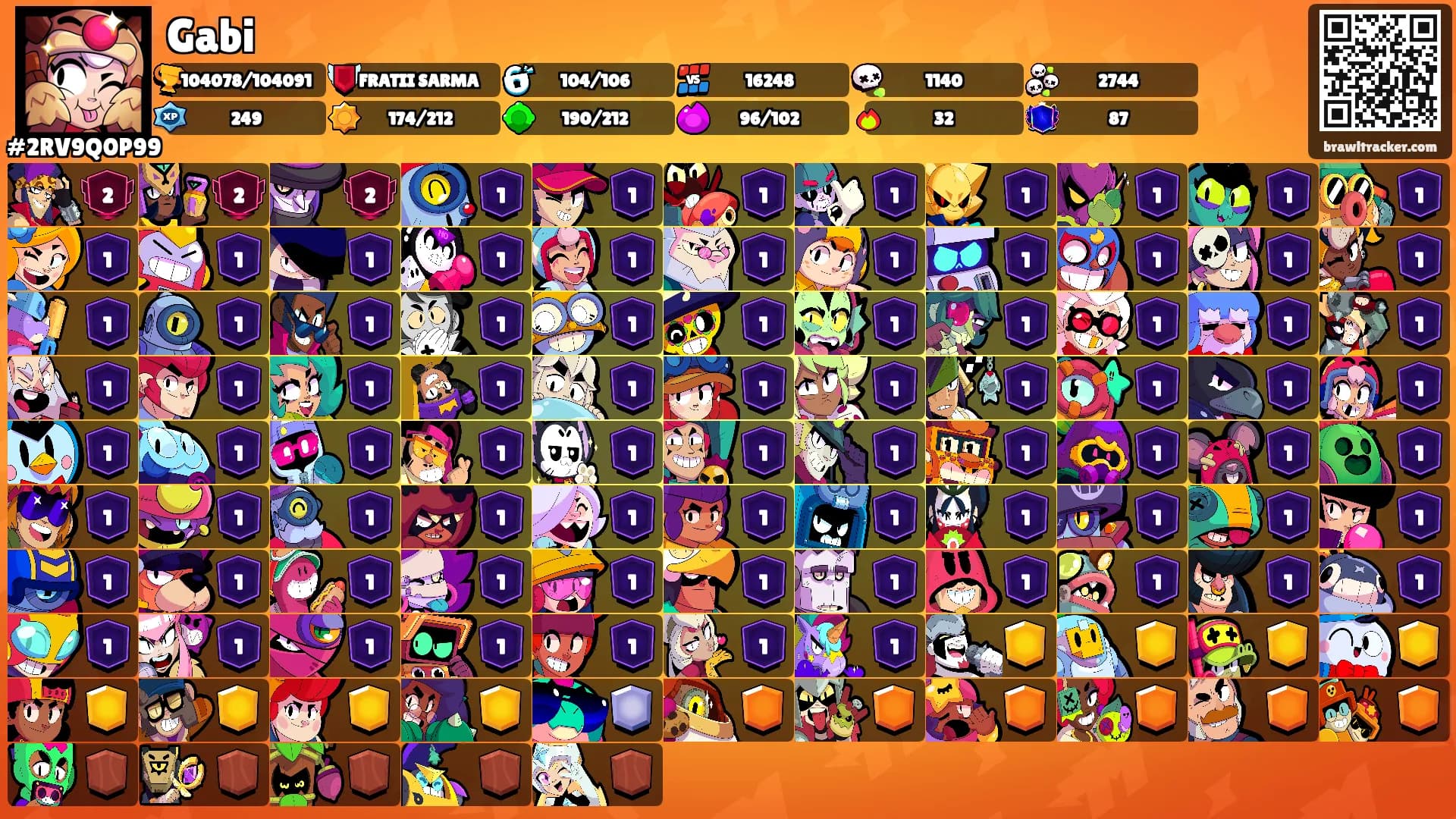 Gabi's Ranks