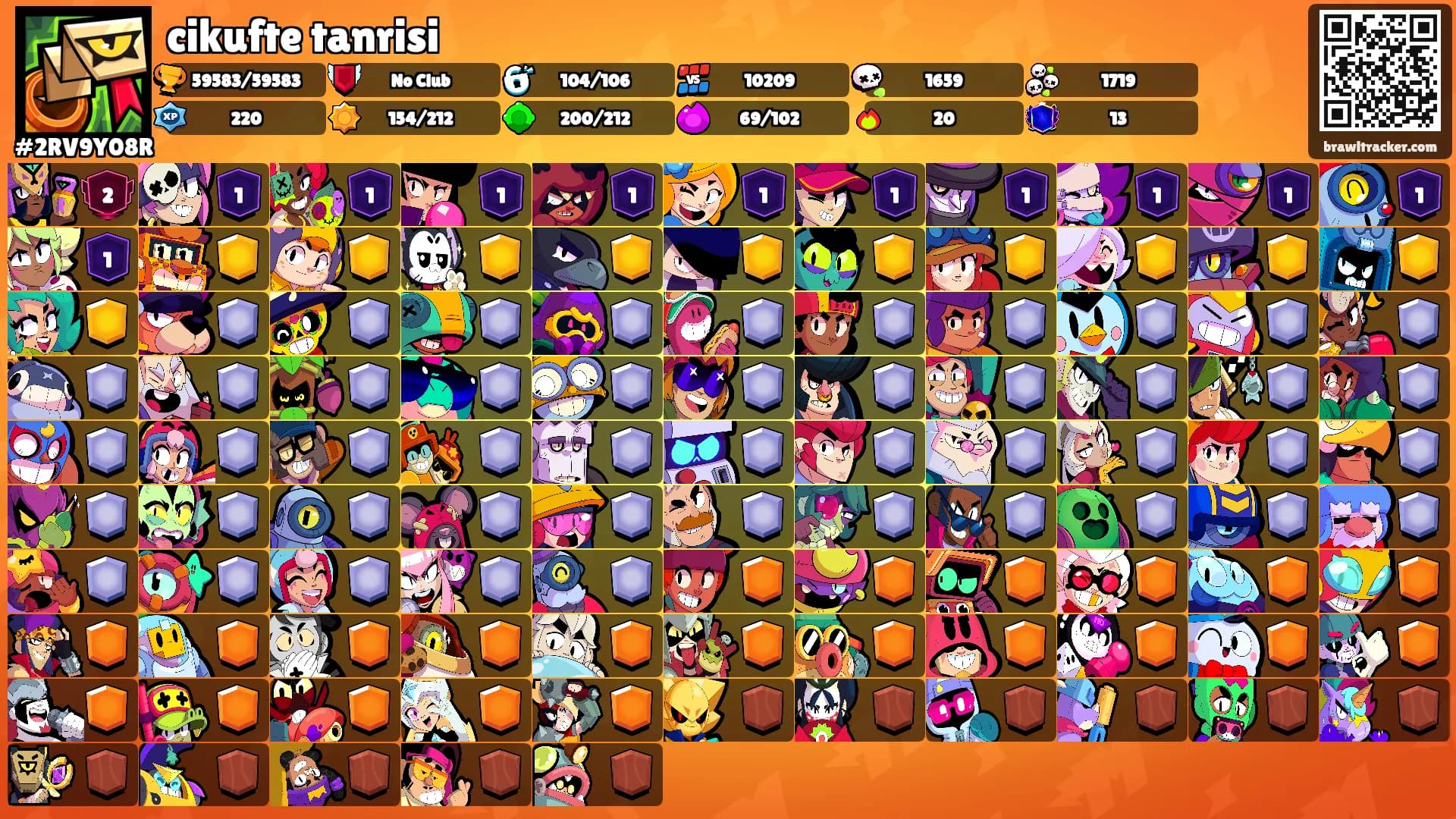 cikufte tanrisi's Ranks