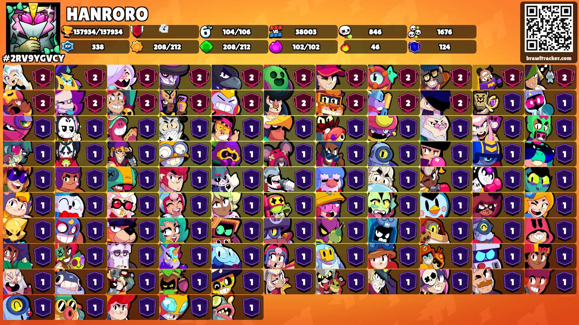HANRORO's Ranks