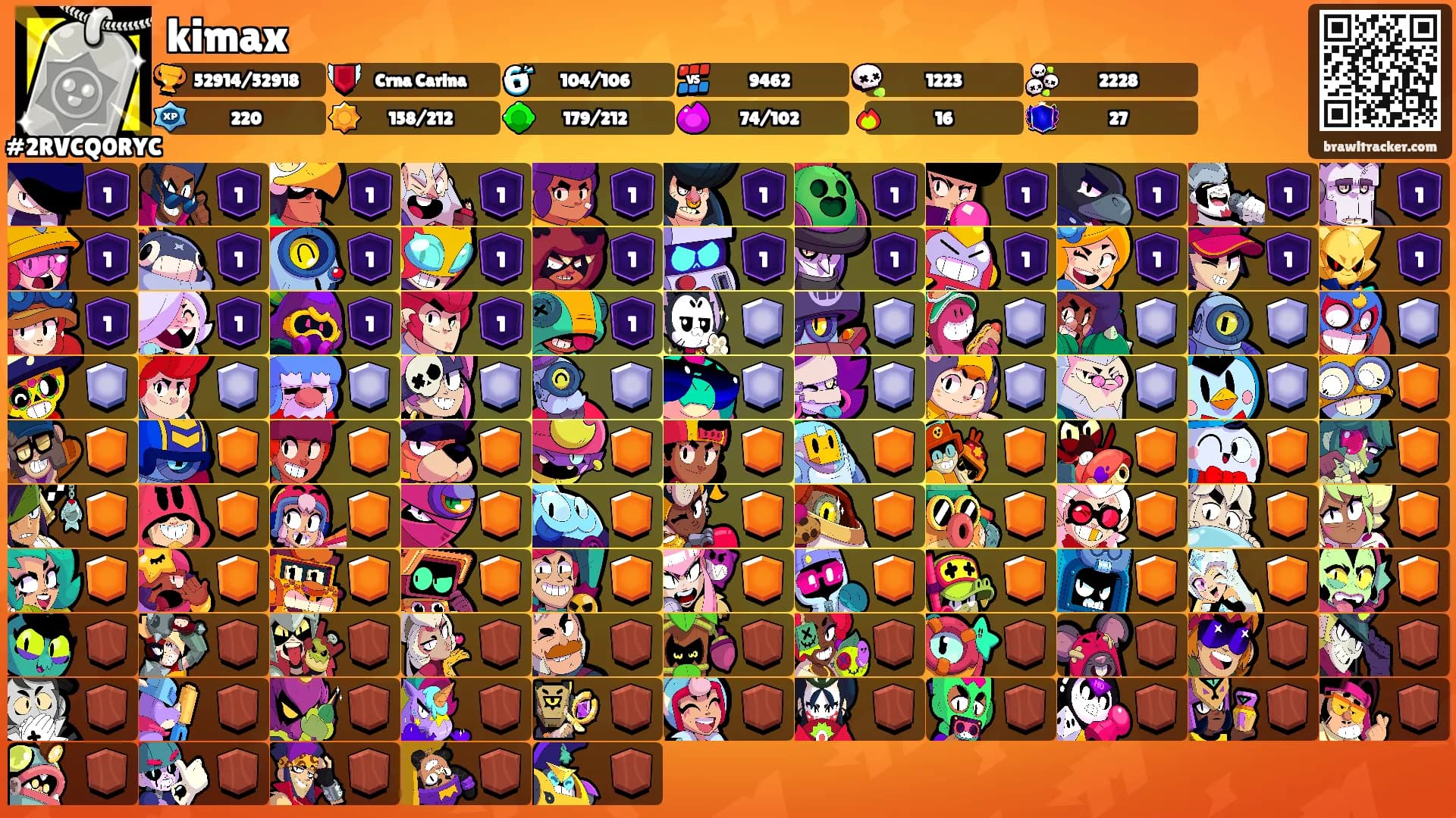 kimax's Ranks