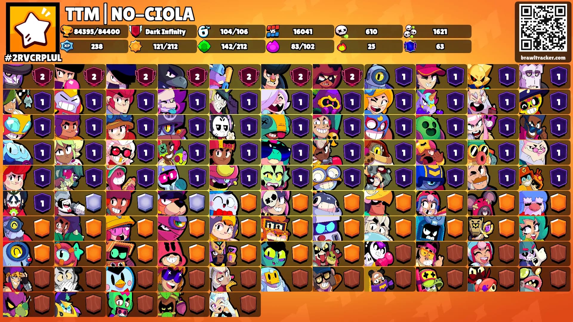 TTM|NO-CIOLA's Ranks