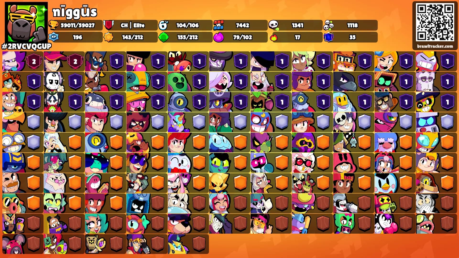 nīggūs's Ranks