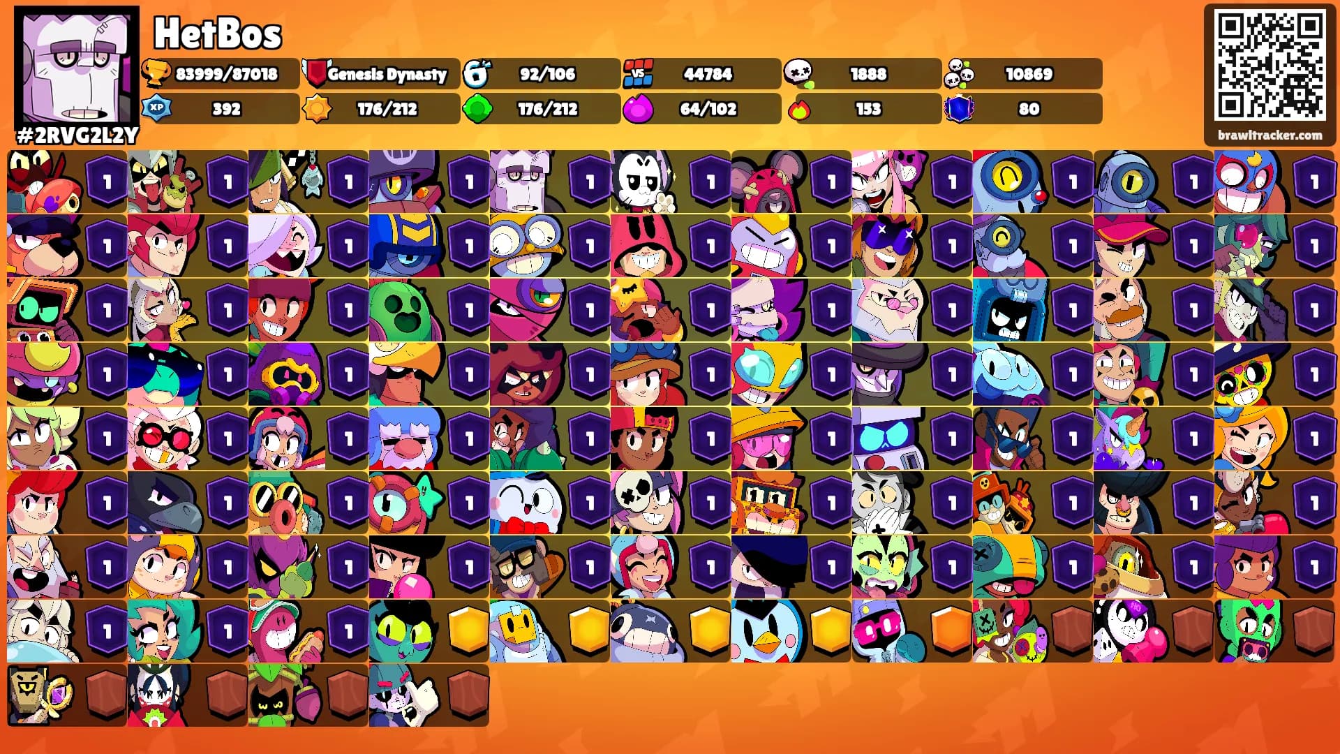 HetBos's Ranks