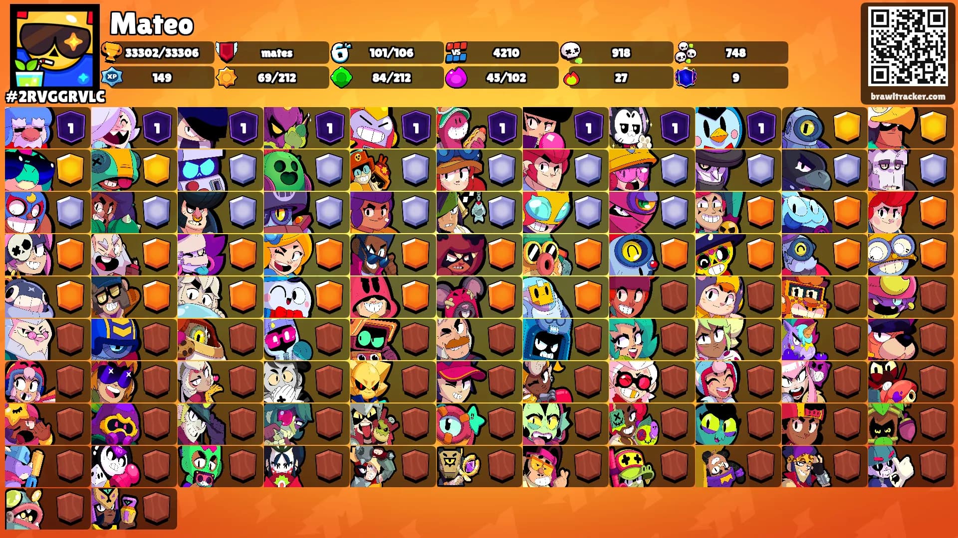 Mateo's Ranks