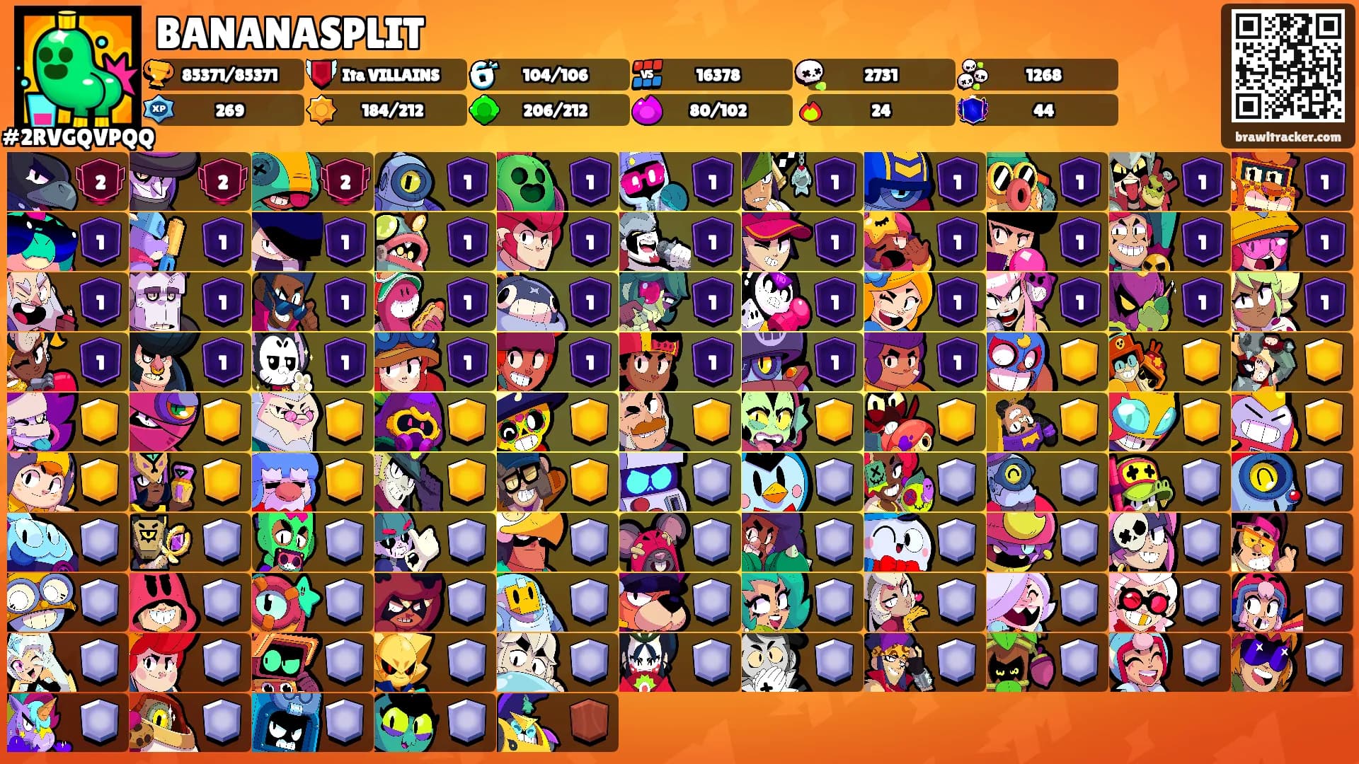 BANANASPLIT's Ranks
