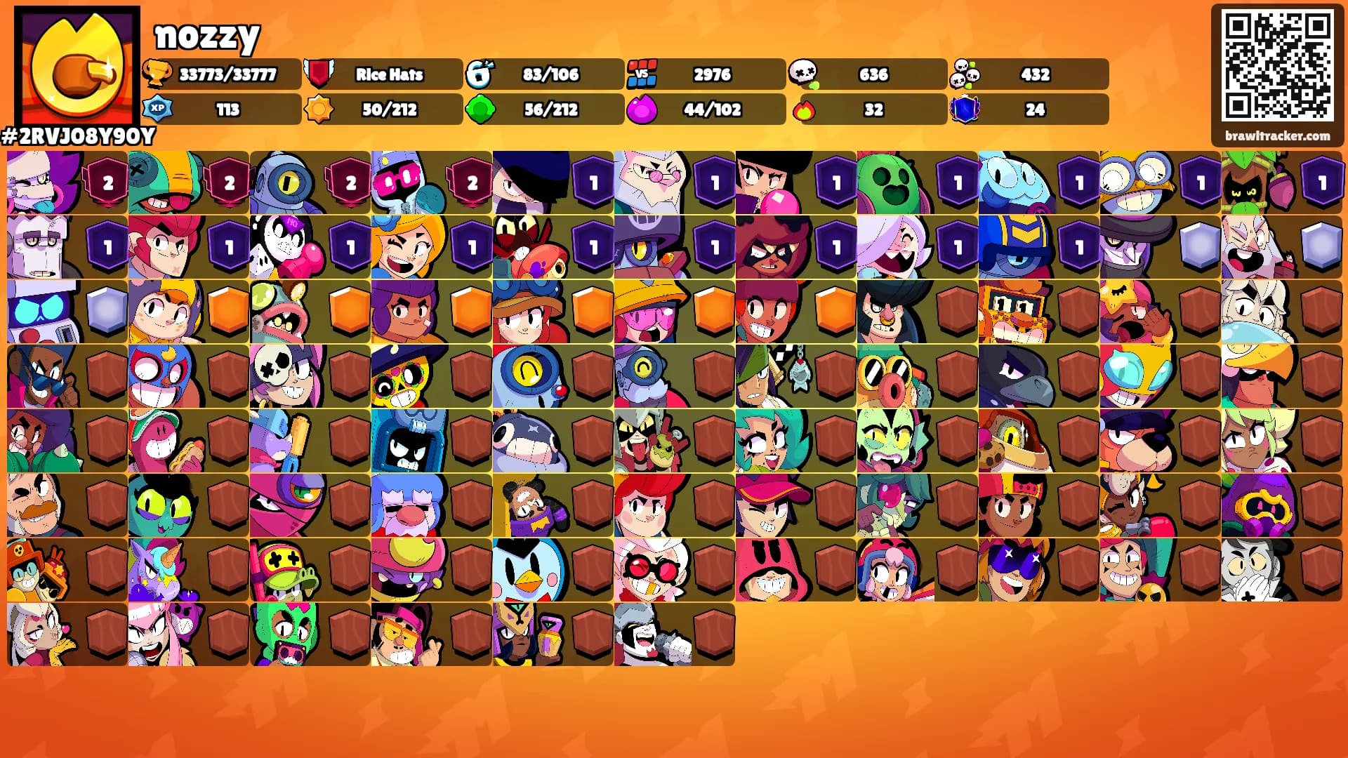 nozzy's Ranks