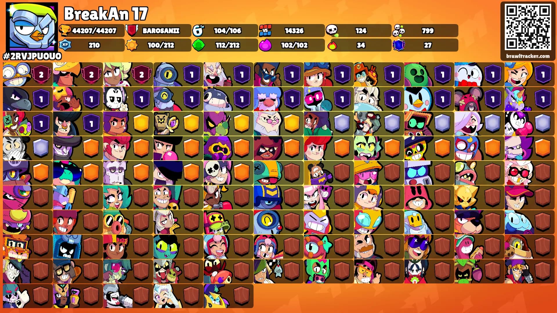 BreakAn 17's Ranks