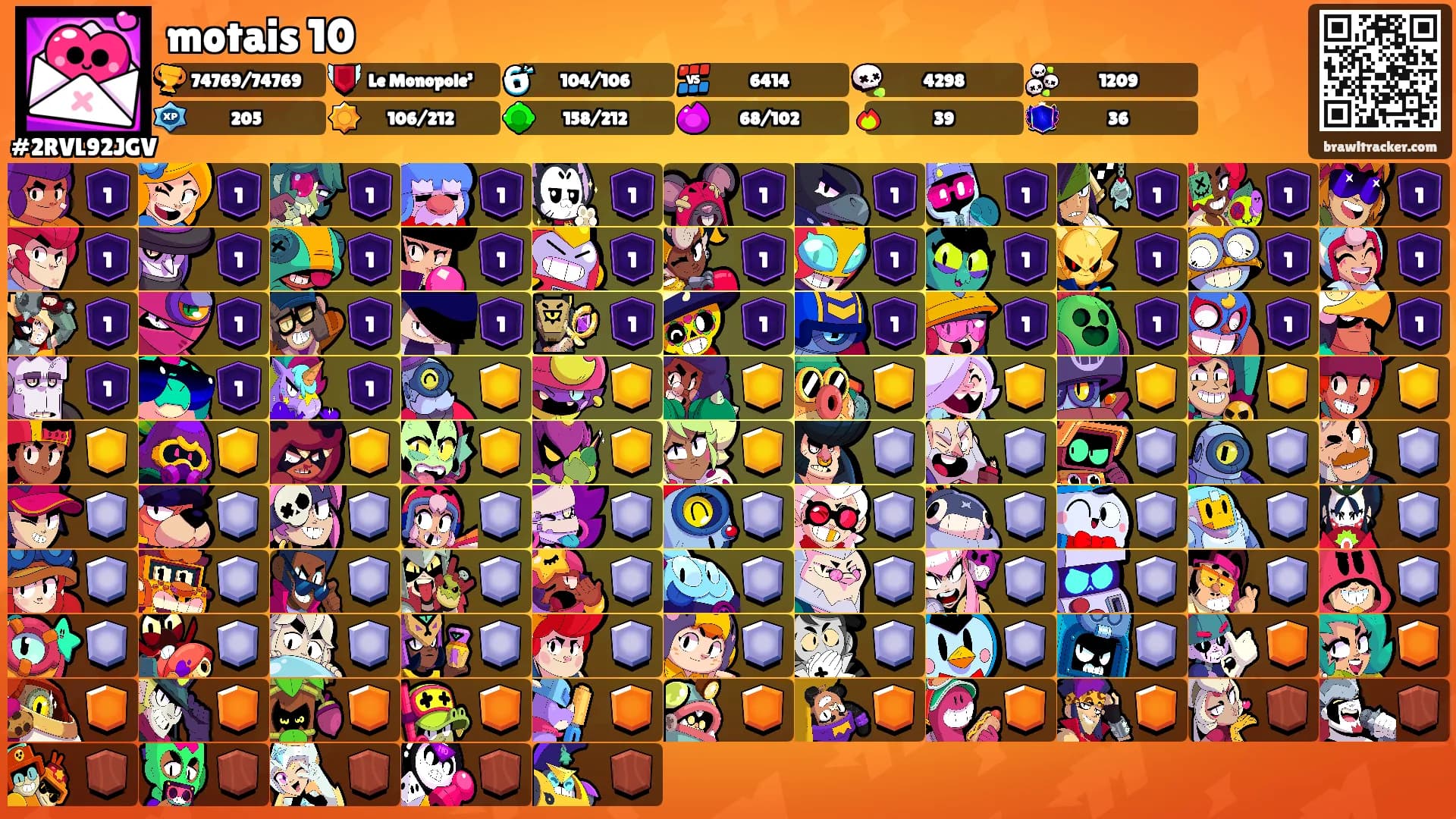 motais 10's Ranks