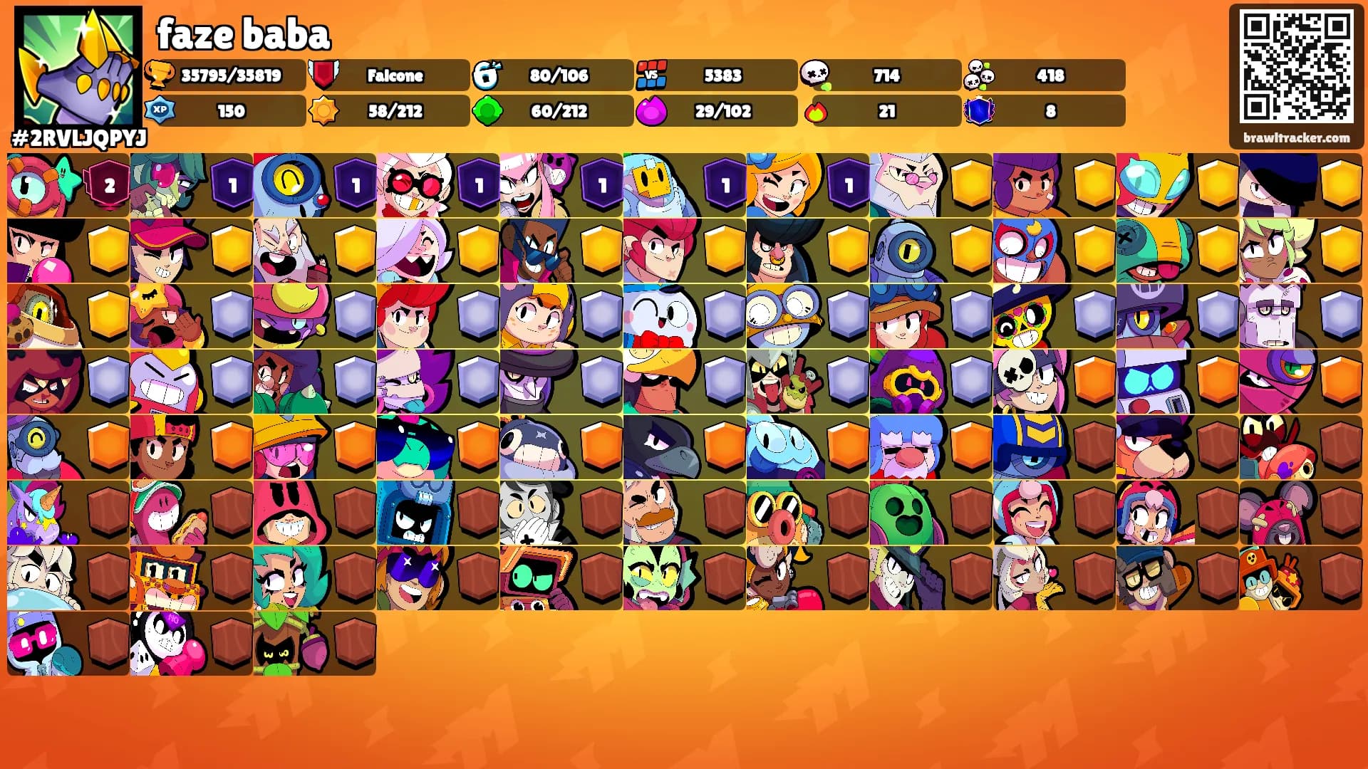 faze baba's Ranks