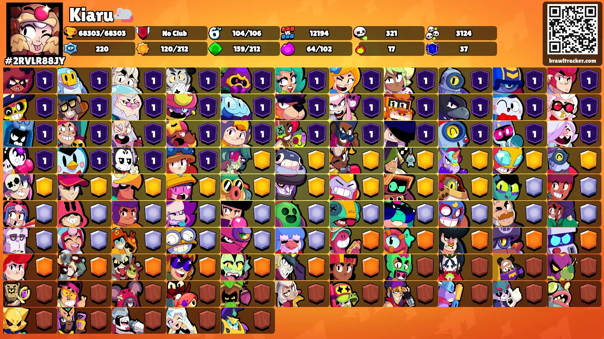 Kiaru🐁's Ranks