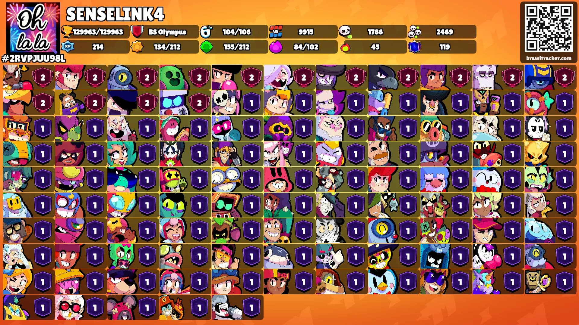 SENSELINK4's Ranks